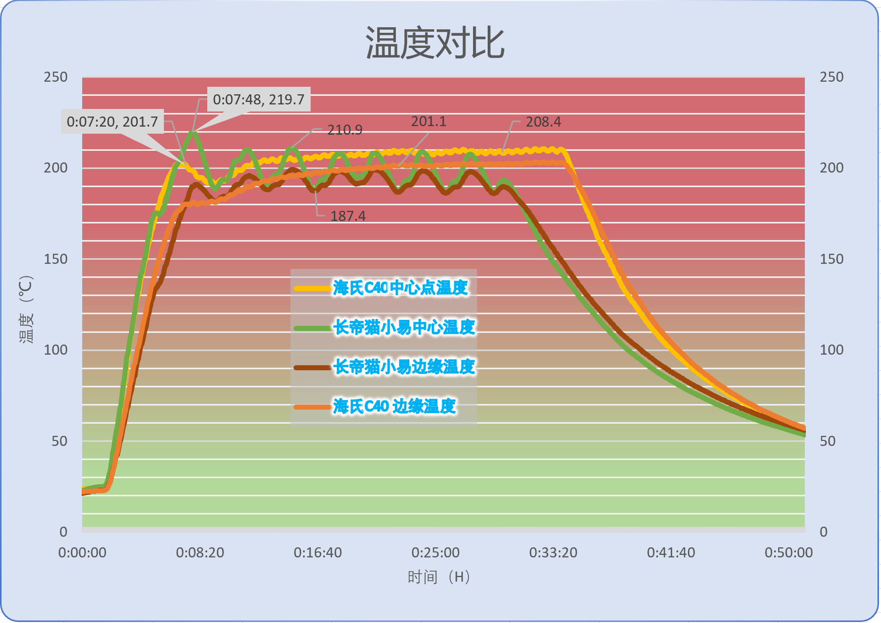 对比|相同价位入门级烤箱差别居然这么大！入门级烤箱对比评测