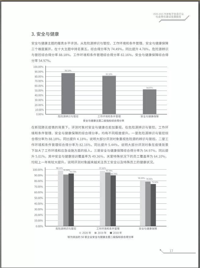 社会责任国际论坛暨《中国工业和信息化可持续发展报告(2021)》发布会