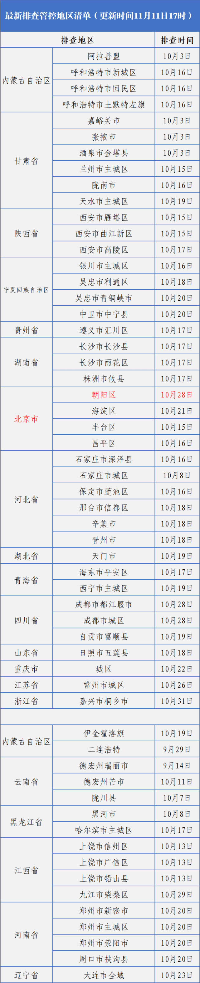 省份|长春疾控重要提示！！（最新排查管控地区清单11月11日17时更新）