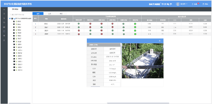 监控|污水厂远程监控系统/城市污水处理厂自控监控系统建设规划