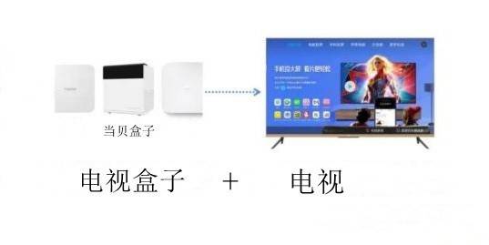 手机连接电视线路图 9c0a5632af234b7284b87ccb396e6101.jpeg