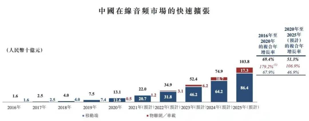 尝试声音带货，喜马拉雅找到新金矿-锋巢网