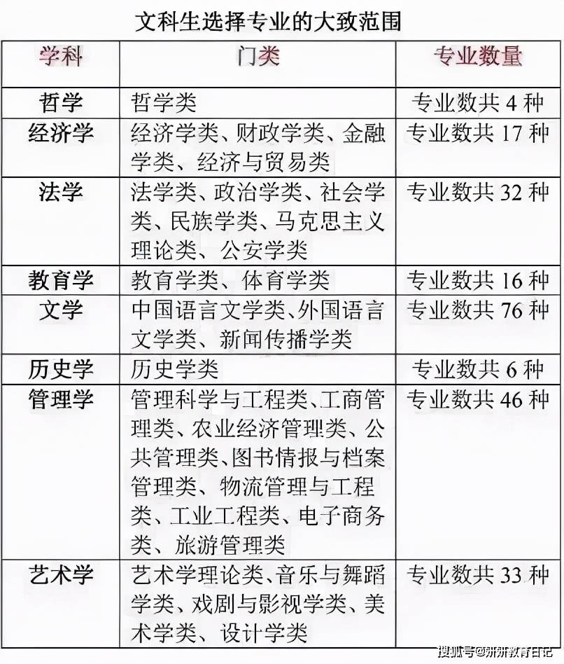 广州珠江新地标建成亮相 大学毕业后才明白 文科班和理科班选错了 未来差距不是一星半点