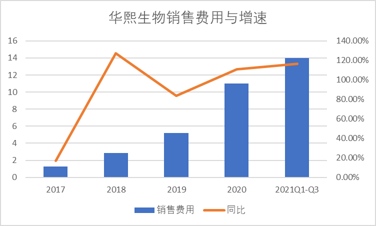 海阔华熙生物——究竟还有多大潜力？