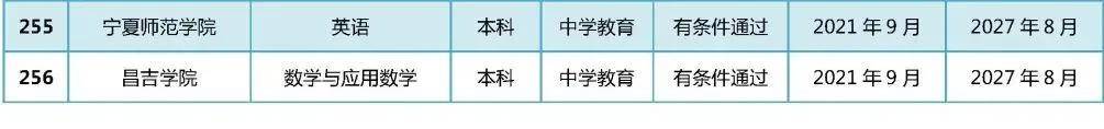 名单|有效期6年！教育部官宣师范类专业认证名单，想读师范必看！