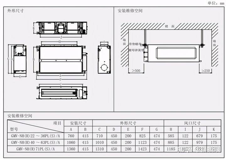 2,產品外形尺寸及安裝維修空間詳見本篇第二章hdc靜音型風管式室內機