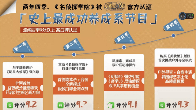 智商|《名侦探学院5》阵容大换血,4老4新引争议,新人智商受质疑!