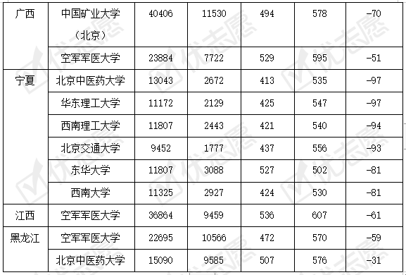 高考|2021年传统高考省市爆冷院校分析：宁夏考生捡漏机会大。