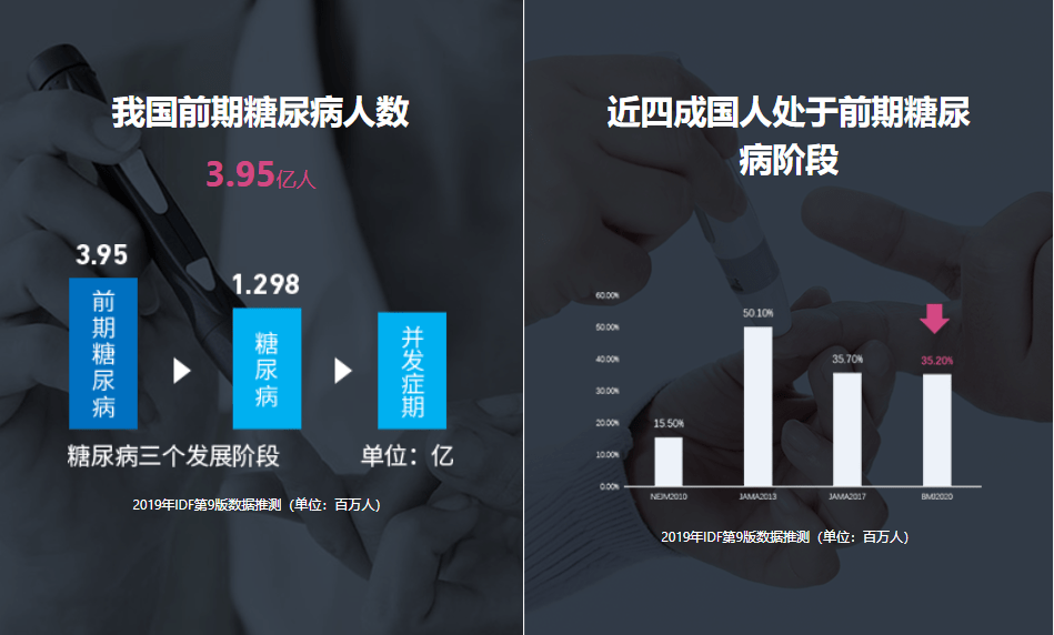 体重|好安森：联合国糖尿病日|人人享有糖尿病健康管理 糖尿病知多少？