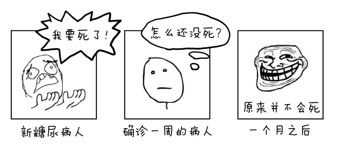 体重|这八类人群易得糖尿病，你是其中之一吗？