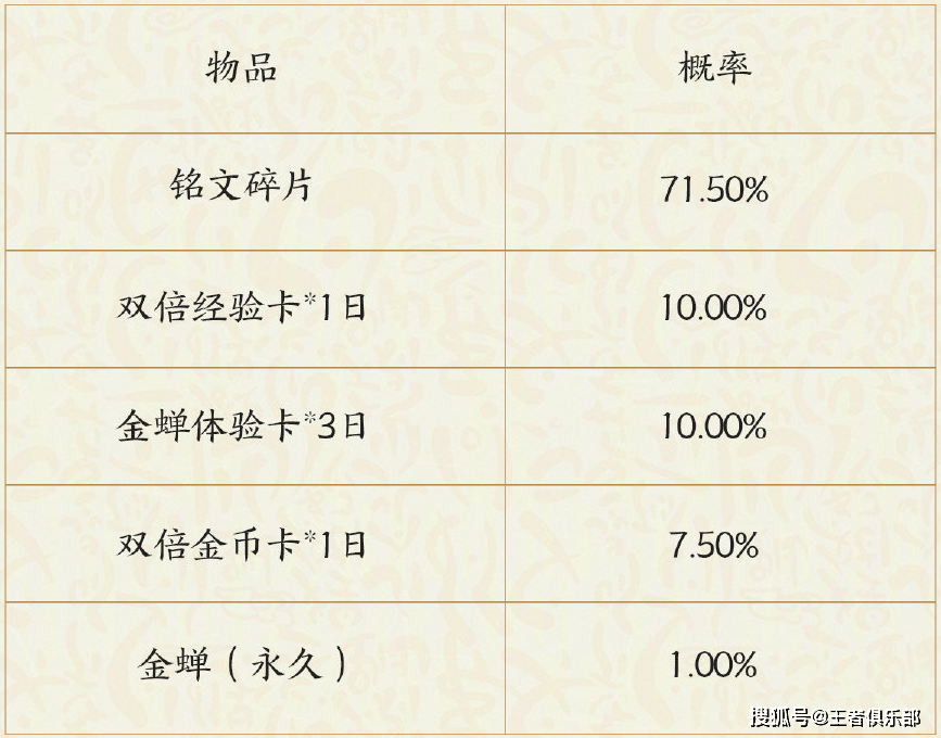 英雄|王者荣耀：有点券也买不到！新英雄金蝉3种获取方式，你选哪个？