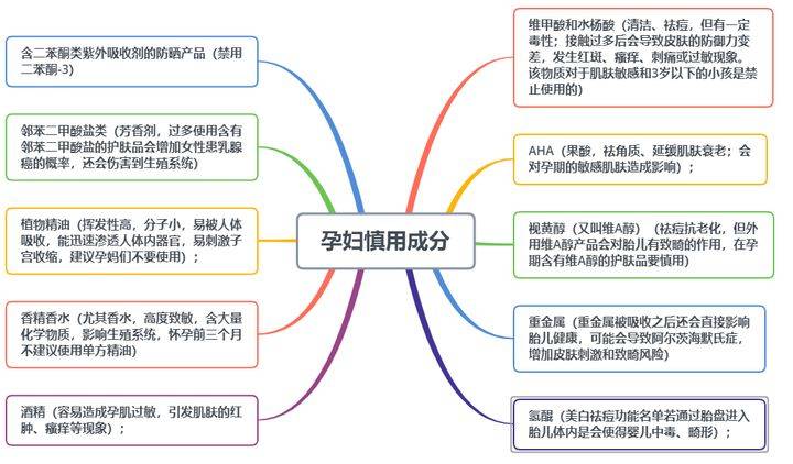 雷区|孕期护肤会致畸？专家：孕期变美有技巧，完美避开雷区也能美如画