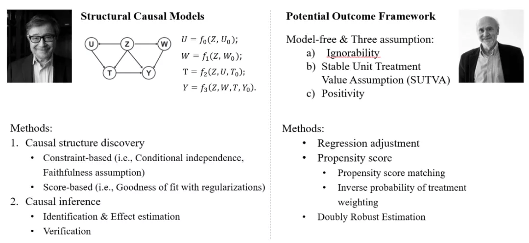中山大学林倞解读视觉语义理解新趋势：表达学习到知识及因果融合