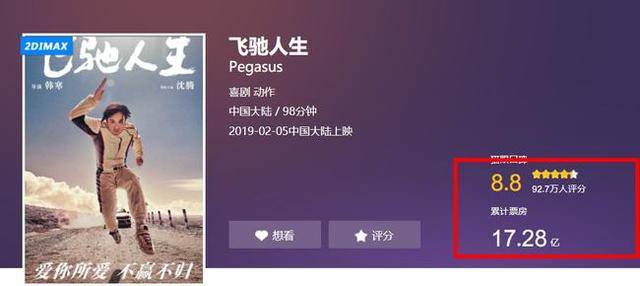 内地|韩寒二度出山，监制小成本影片4天破亿，令多少全职导演汗颜？