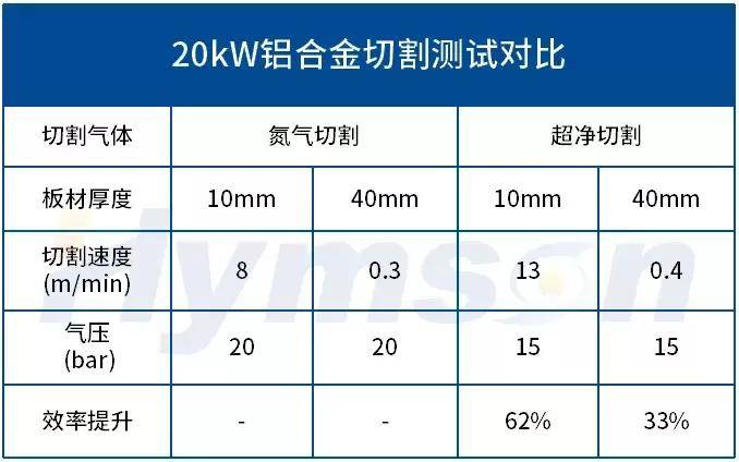 海目星万瓦切割工艺——超净切割，双效升级！