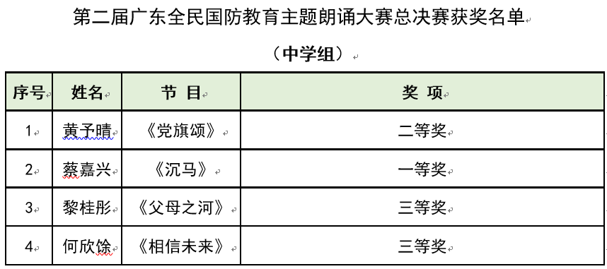 主题|第二届广东全民国防教育主题朗诵大赛总决赛