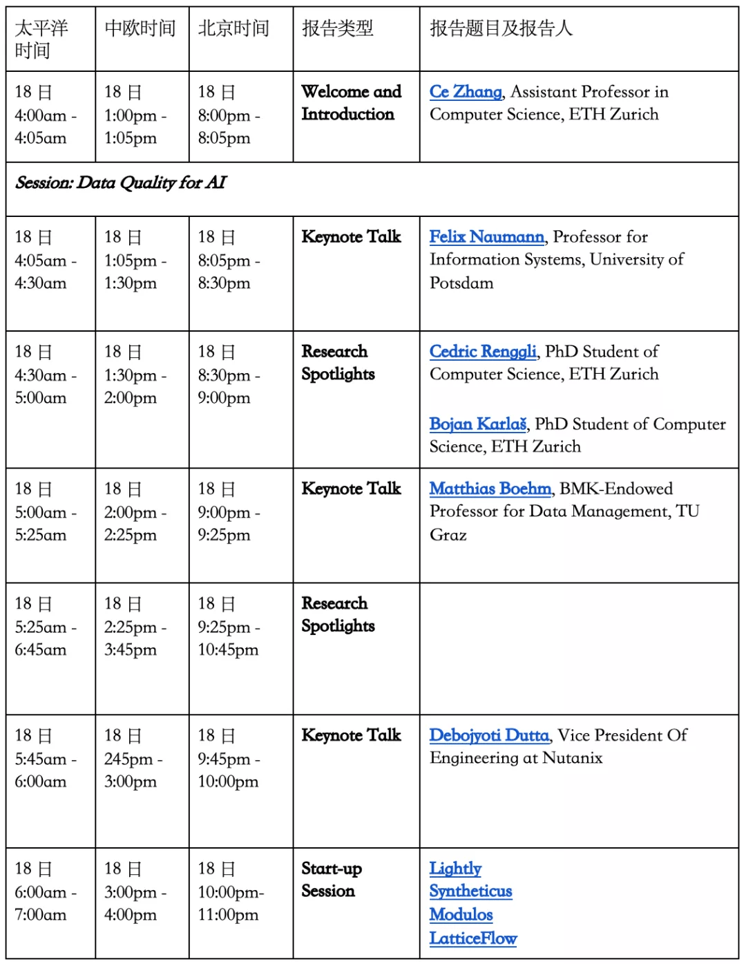 聚焦「以数据为中心的AI」，斯坦福、ETH联合线上研讨会来了