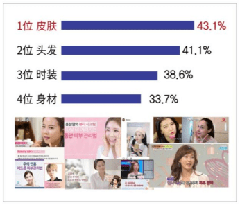 因为在家护肤美容仪器首选Plinic等离子美容仪