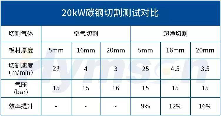 海目星万瓦切割工艺——超净切割，双效升级！