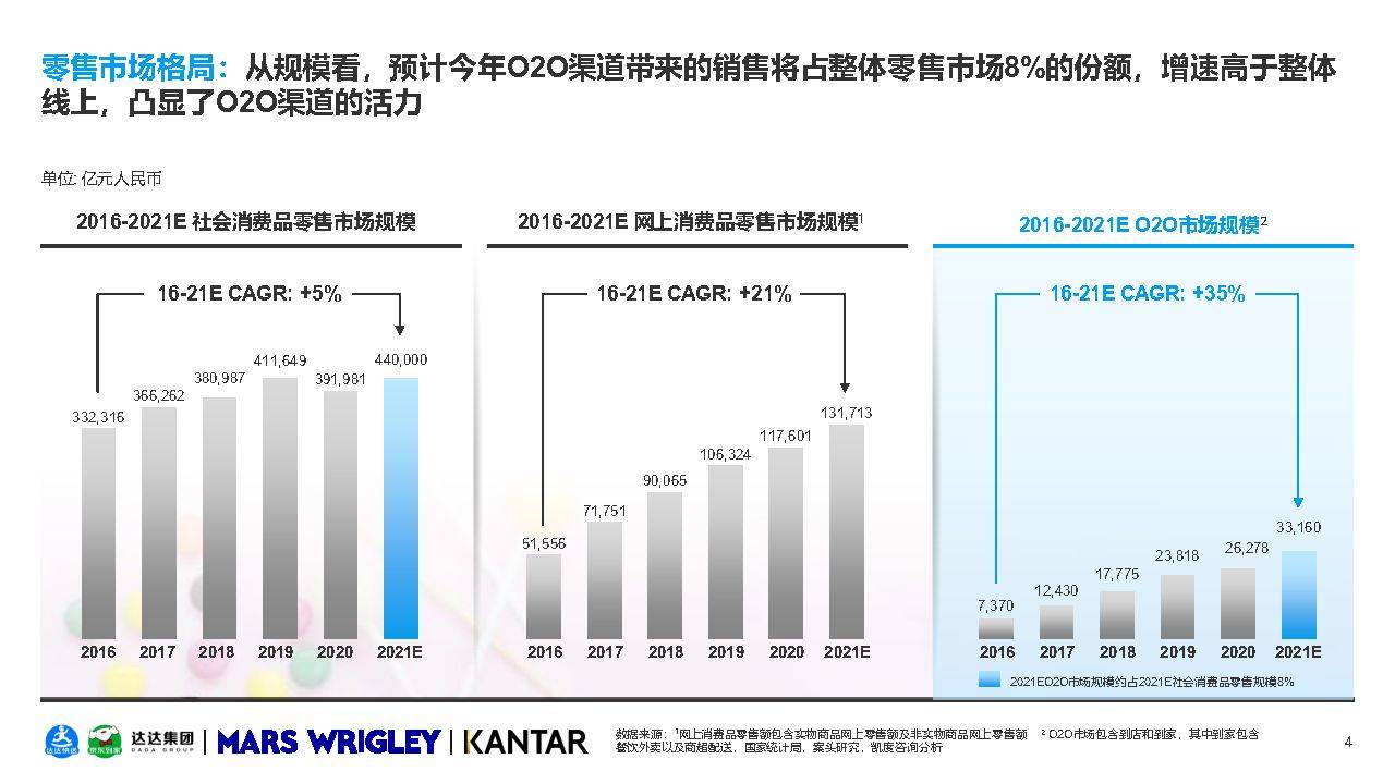 品类|O2O休闲零食品类白皮书-凯度