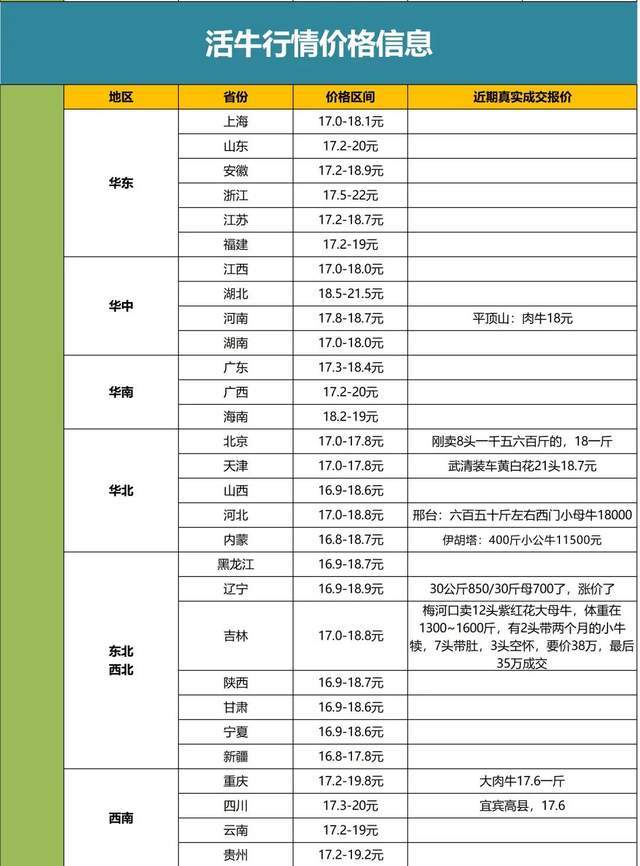 牛价丨11月17日 全国肉牛价格 养牛人快来看_参考