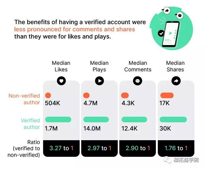 tiktok热门视频分析 8437886796b443deae9c428dde191e52.jpeg