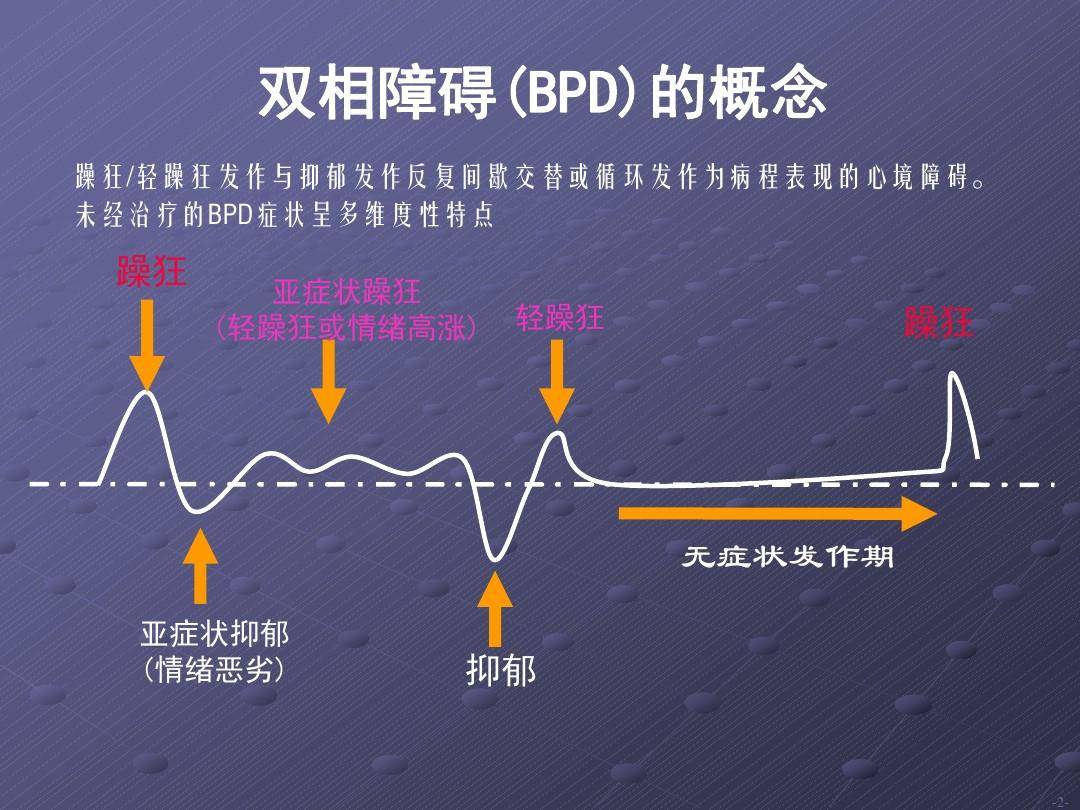 廣州和諧醫院精神科馬怡心主任雙相情感障礙有哪些危害