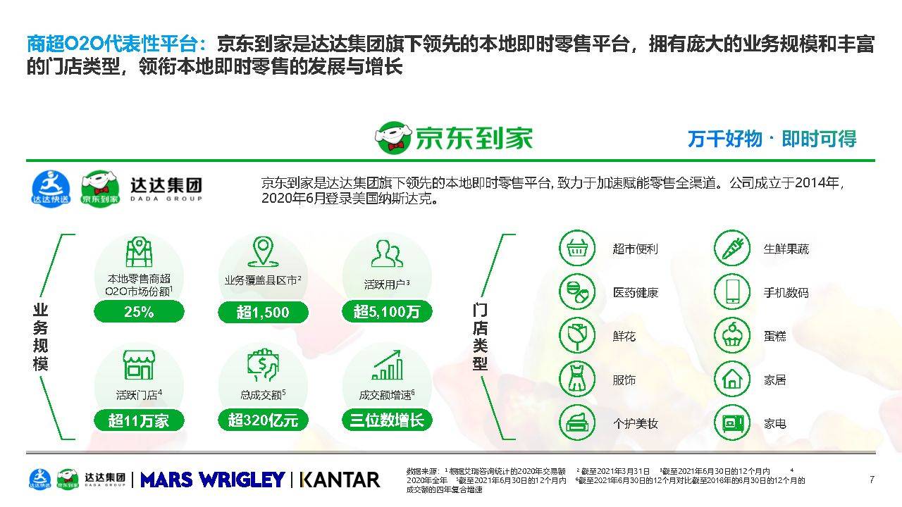 品类|O2O休闲零食品类白皮书-凯度