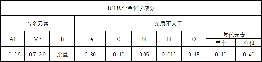 tc1合金是一种低强度,高塑性近