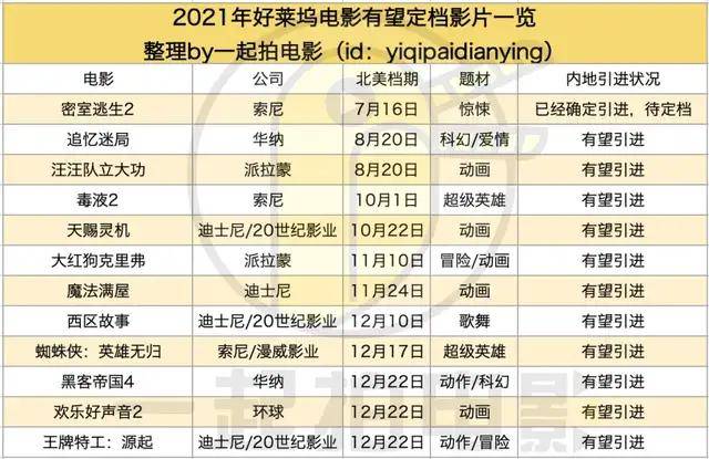 档期|《沙丘》《007》延长密钥1个月，但效果不如快空降两部进口片