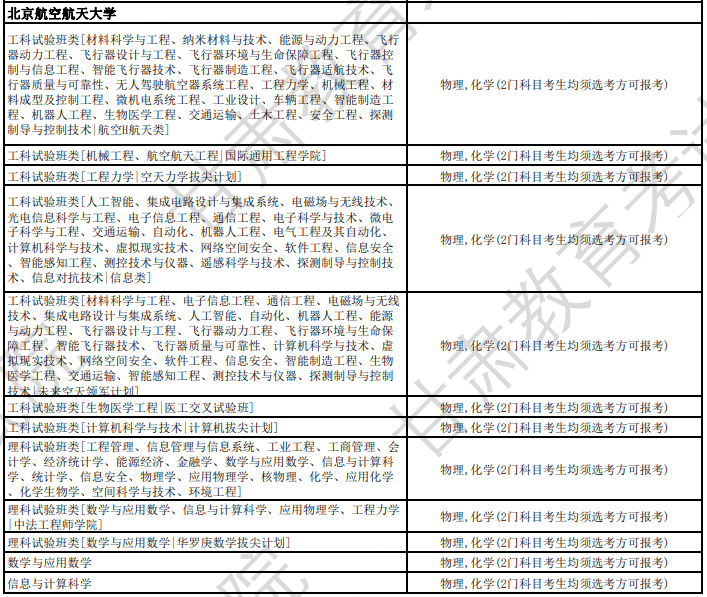 北京高校2024年選科要求發佈45的專業要求物理化學必選