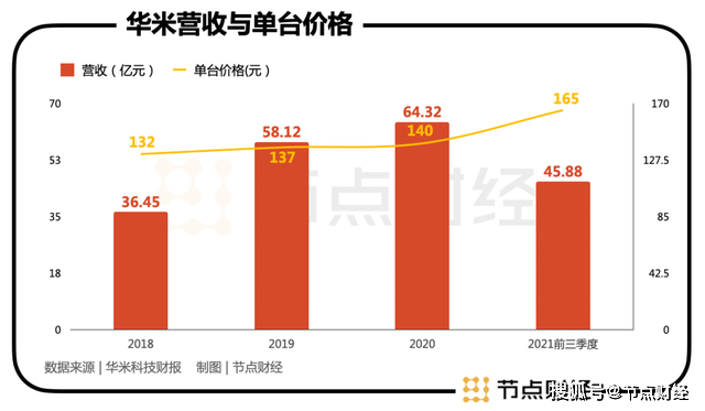 架橋者：一家智能穿戴公司的選擇與堅持 科技 第2張