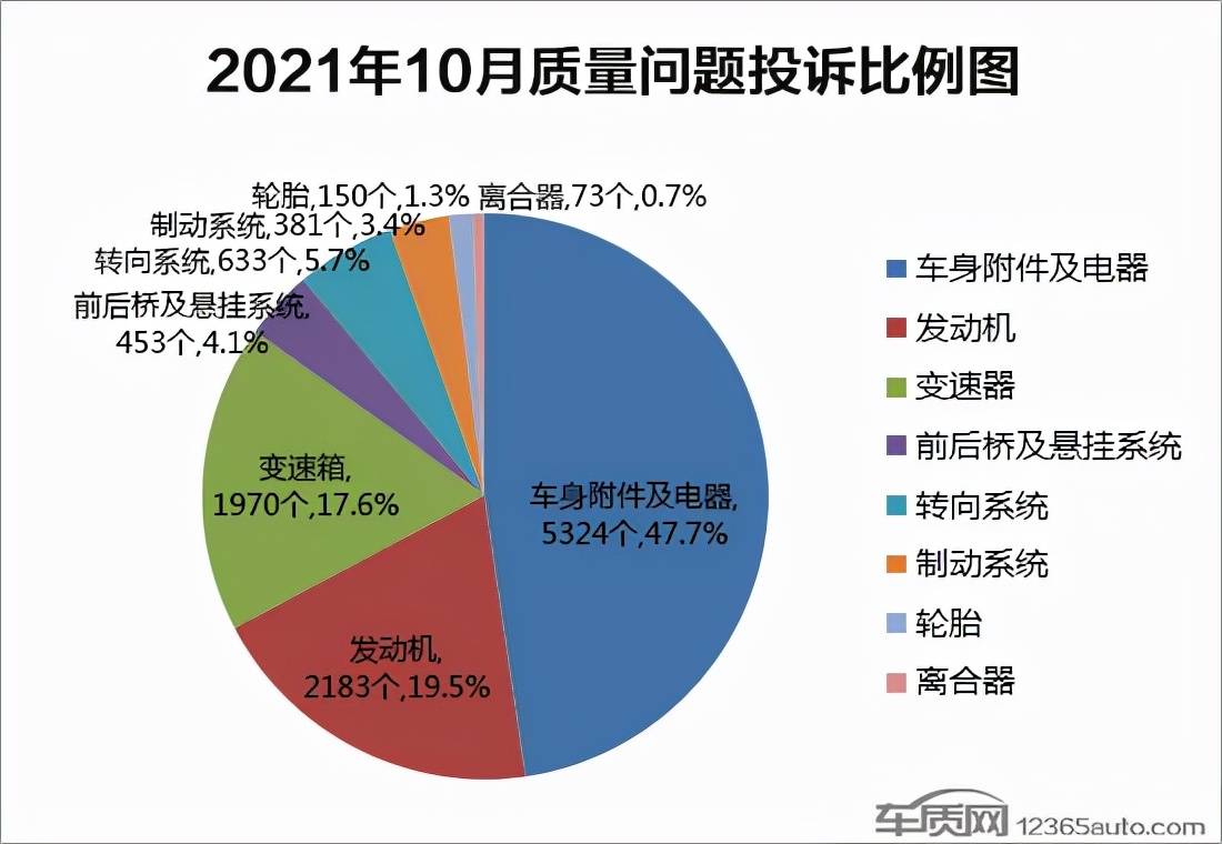 十大问题车排行榜_2017年度十大最佳7座车_最佳7座车排行榜-金投财经频道-金投网