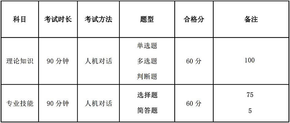 学时数|2022春南京健康管理师培训招生简章