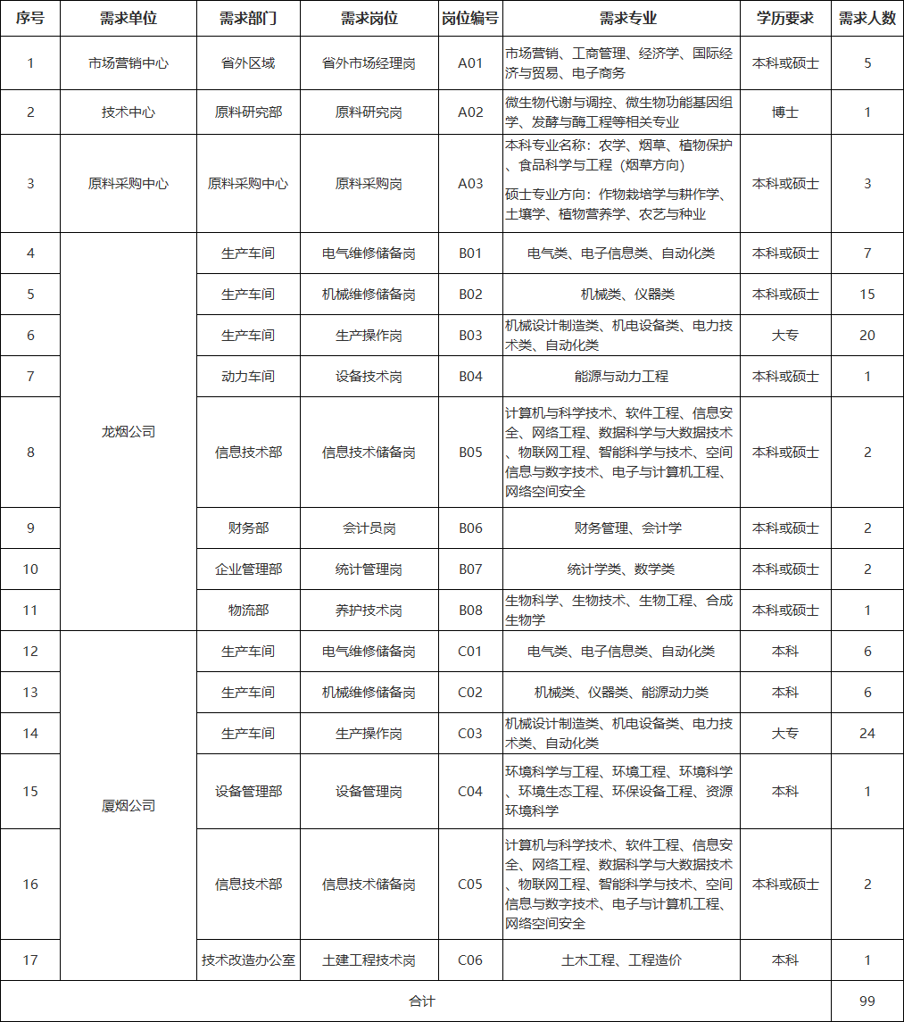 什么大学能进中国烟草 3781a334058e4048a685ea695aa55fb7.png