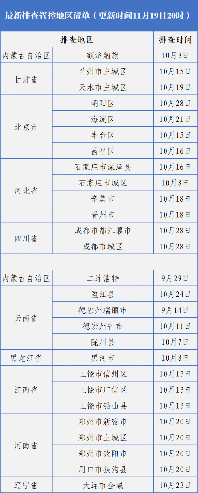 侵权|长春疾控重要提示！