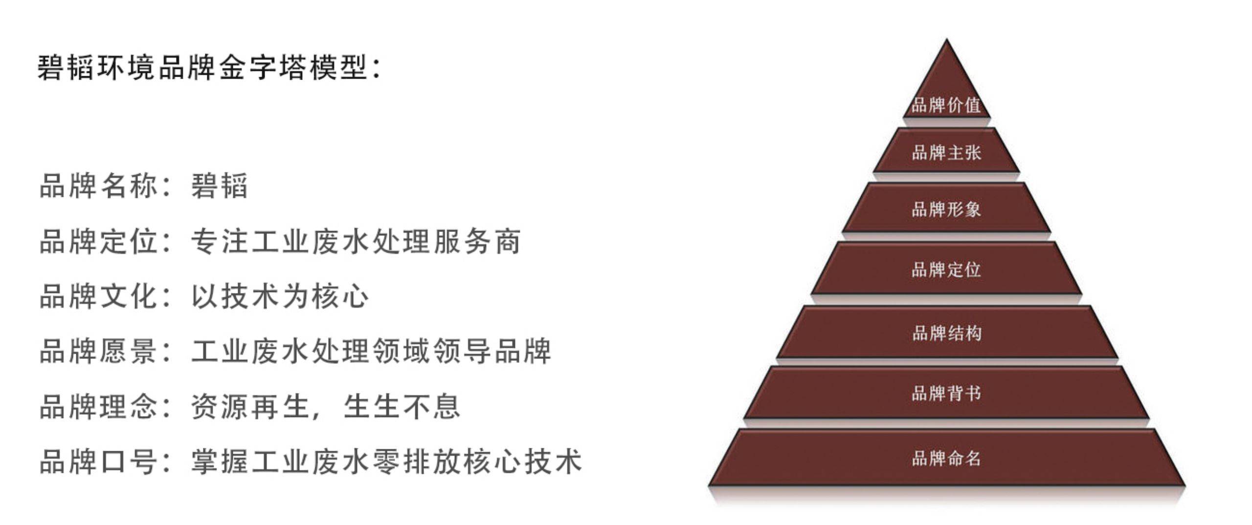 企业 环保企业品牌设计｜logo设计｜vi设计｜碧韬环境案例分享