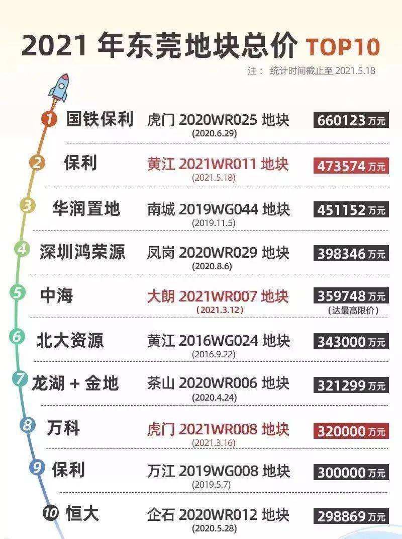 东莞新房|黄江篇
