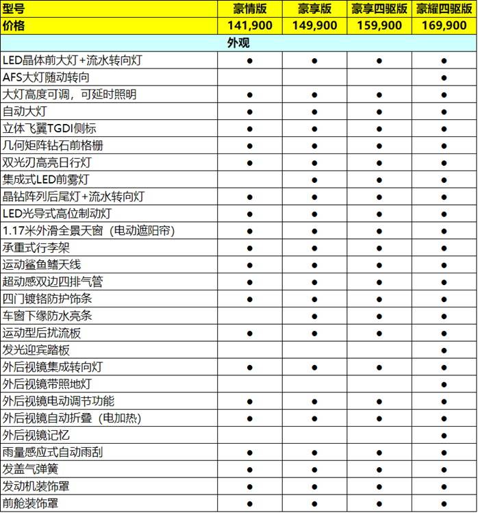 瑞虎8参数配置表图片