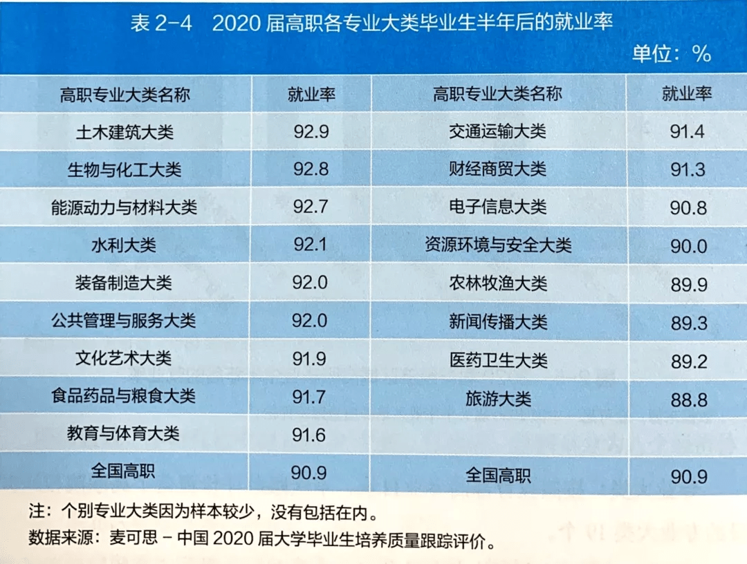 工商管理碩士就業方向_公共事業管理專業(體育方向)就業方向_風景園林碩士就業方向