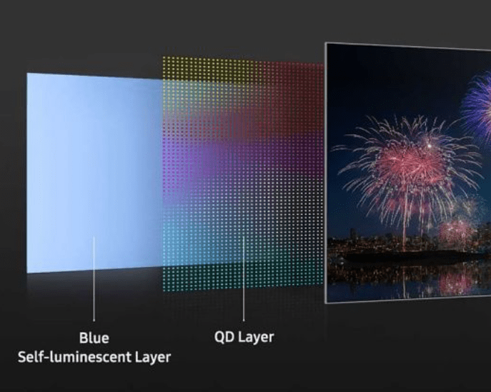 ?三星“阳谋”QD-OLED “败将”逆转WOLED？