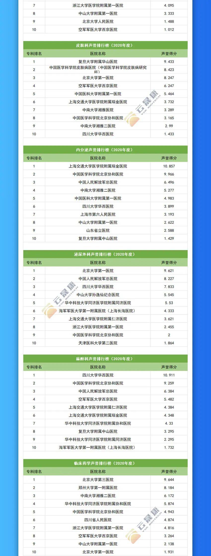 中国医院综合百强及专科声誉排名出炉！湖北这些医院上榜