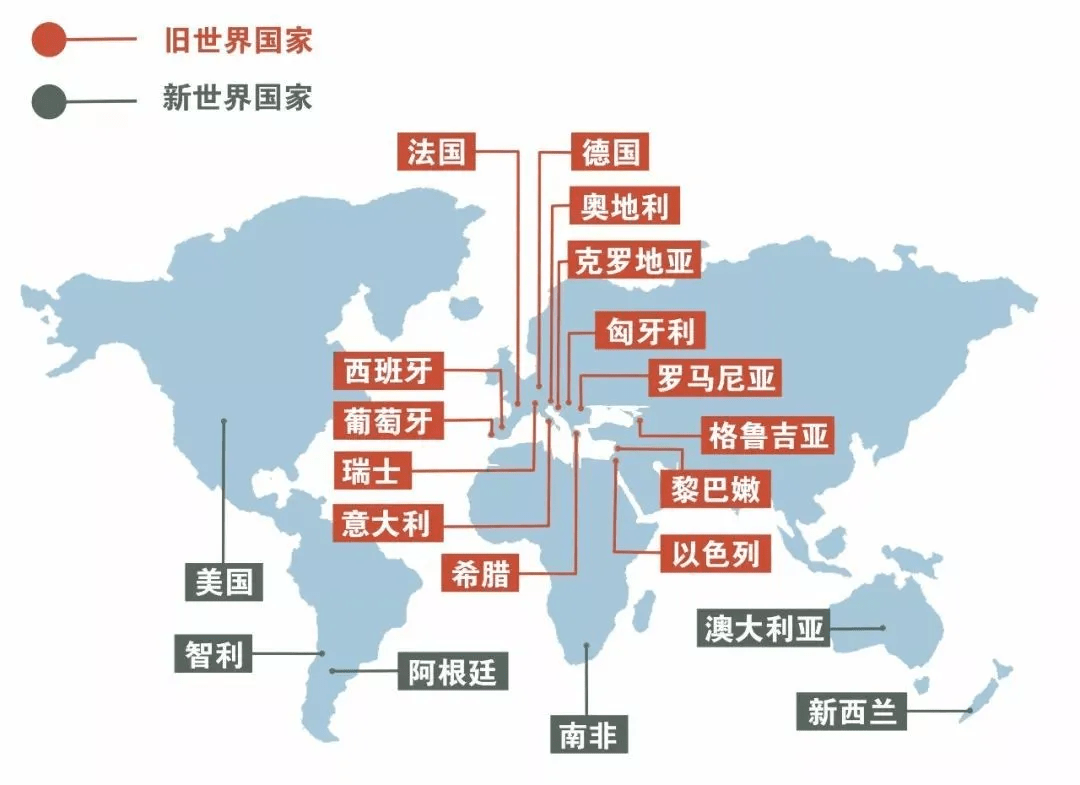 新世界|中格文化：葡萄酒也有鄙视链你知道吗？