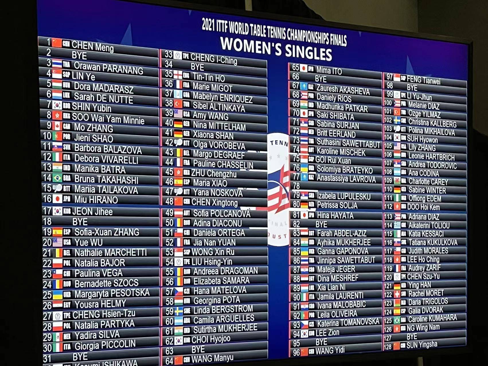 半决赛|世乒赛签表一览！五大看点：王艺迪约战伊藤，国乒黑马独守半区