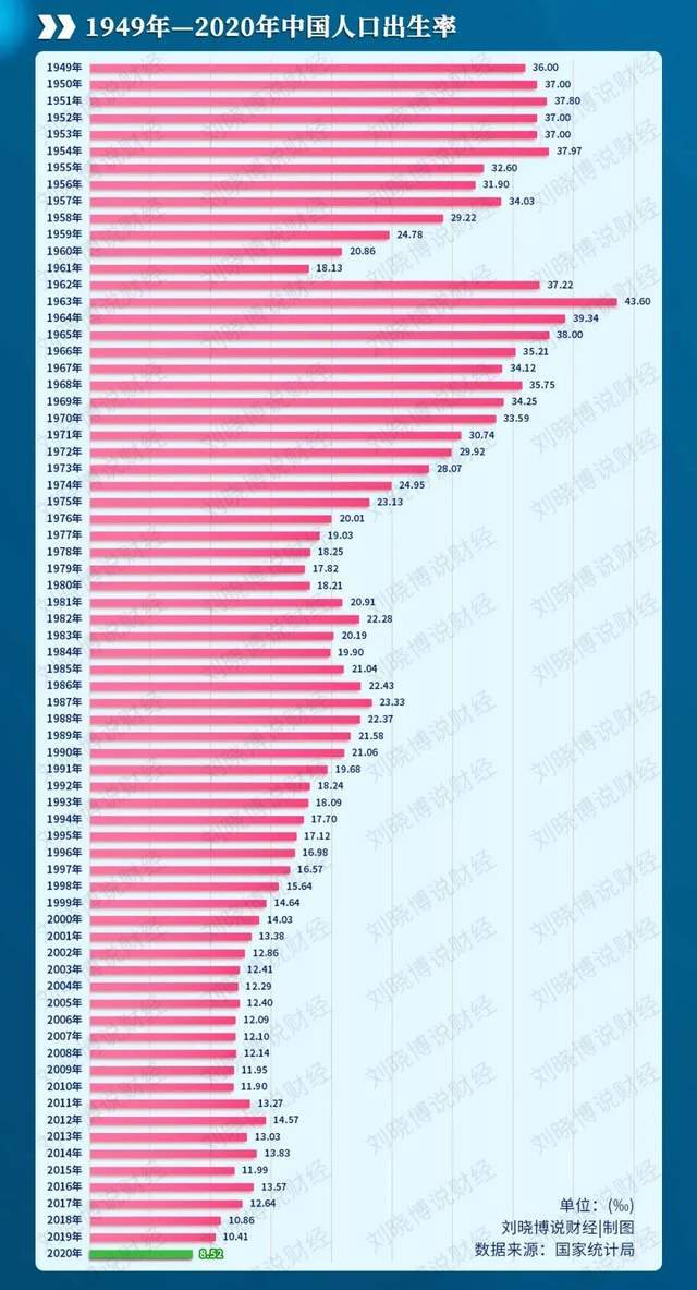 岳池人口多少人口_在广安生二胎,你得月入多少才能勉强吃土(2)