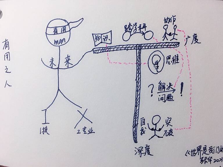 原创孩子的未来不焦虑,培养t型人才,从阅读入手