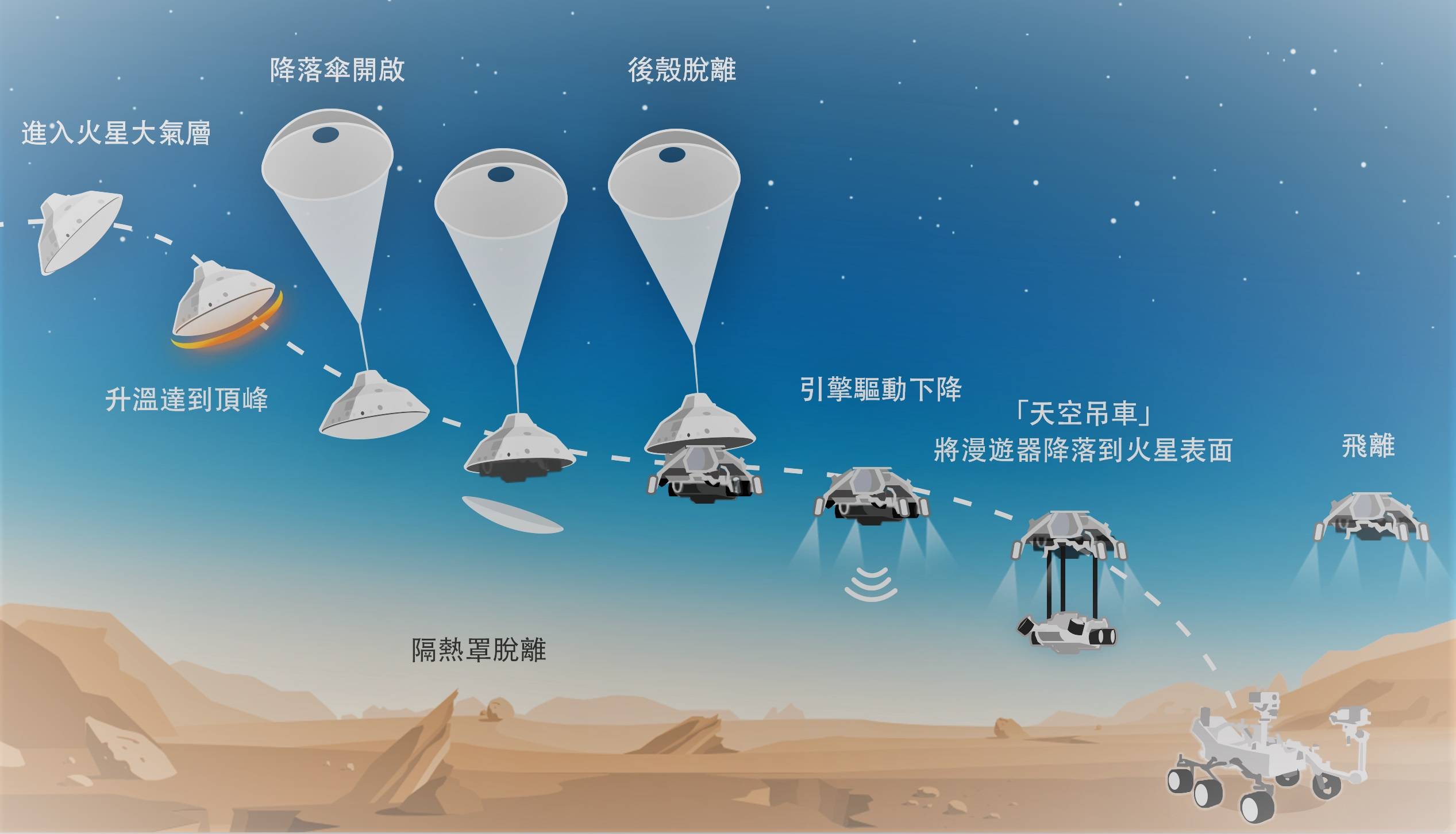 原創八張圖看懂火星採樣計劃