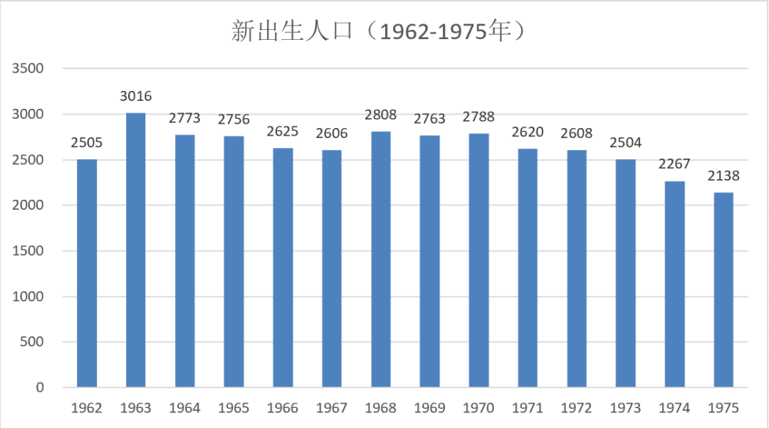 人口出生率跌破1未來會發生什麼2022第一季度出生人口