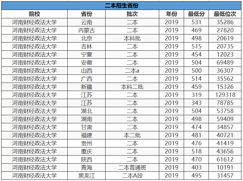 2023公办大专最低多少分能上(2023年高考多少分能上公办大专)