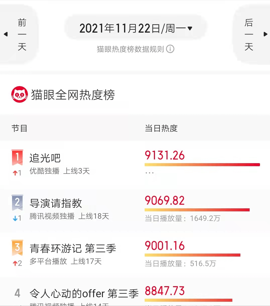 治愈|《追光吧！》，是张卫健、吴镇宇们给自己的一次“去油治愈”之旅